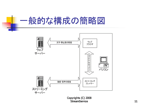 一般的な構成の簡略図