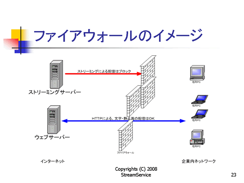 ファイアウォールのイメージ