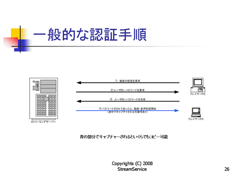 一般的な認証手順